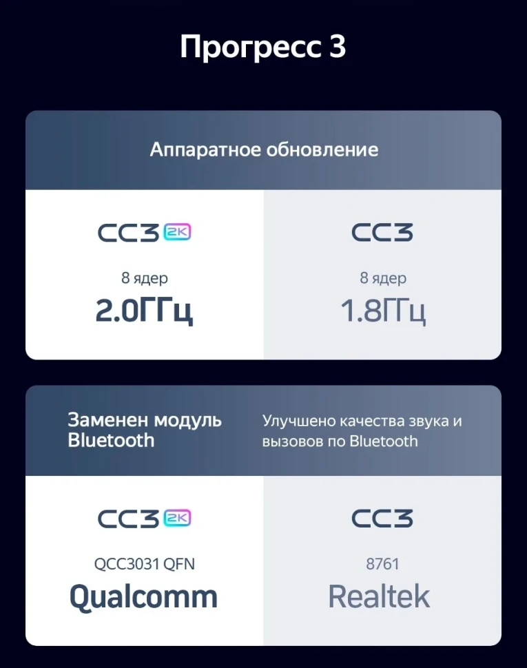 Штатная магнитола Teyes CC3 2K 360 6/128 Mazda RX-8 SE (2009-2011)