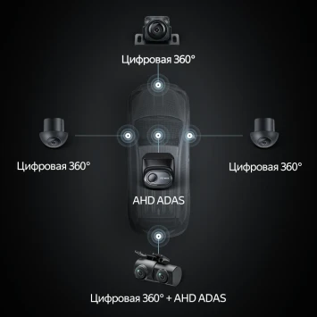 Комплект цифровых камер для установки кругового обзора + AHD ADAS для CC4 PRO