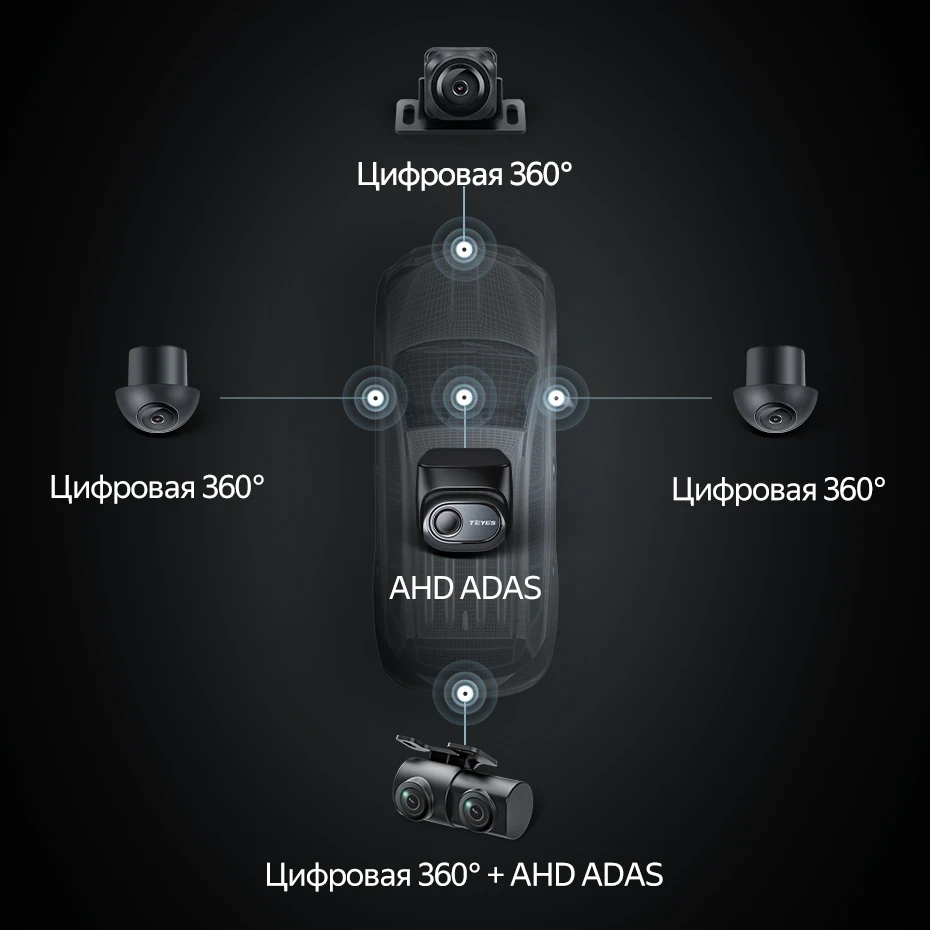 Комплект цифровых камер для установки кругового обзора + AHD ADAS для CC4 PRO