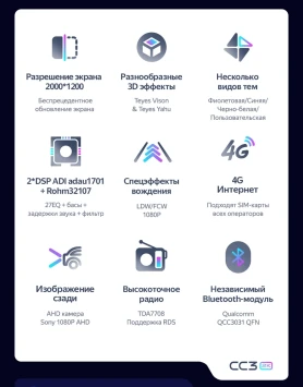 Штатная магнитола Teyes CC3 2K 4/32 Kia KX1 (2018-2026)