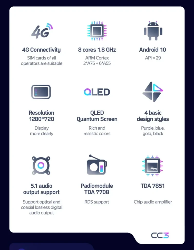 Штатная магнитола Teyes CC3 2K 4/64 BaoJun 530 (2018-2019) Тип-A (0din)