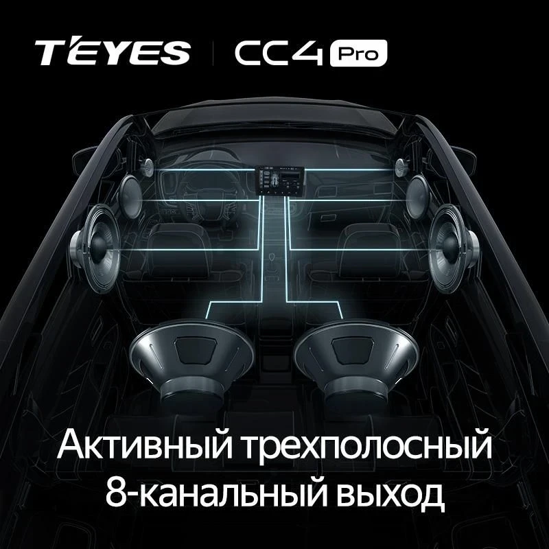 Штатная магнитола Teyes CC4 Pro 360 12/256 Hyundai Santa Fe 3 (2013-2016) Тип-B